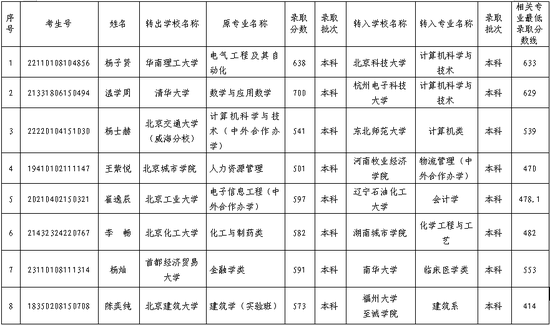 南京一市民骑自行车没牌照被罚50元，当事人：罚款已退还，正走撤销处罚流程