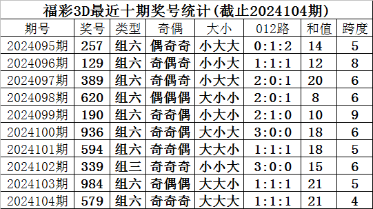 北京中考成绩可查询，各区总分排名前20名的考生成绩暂不公布
